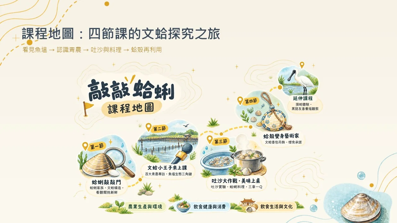 投影片2