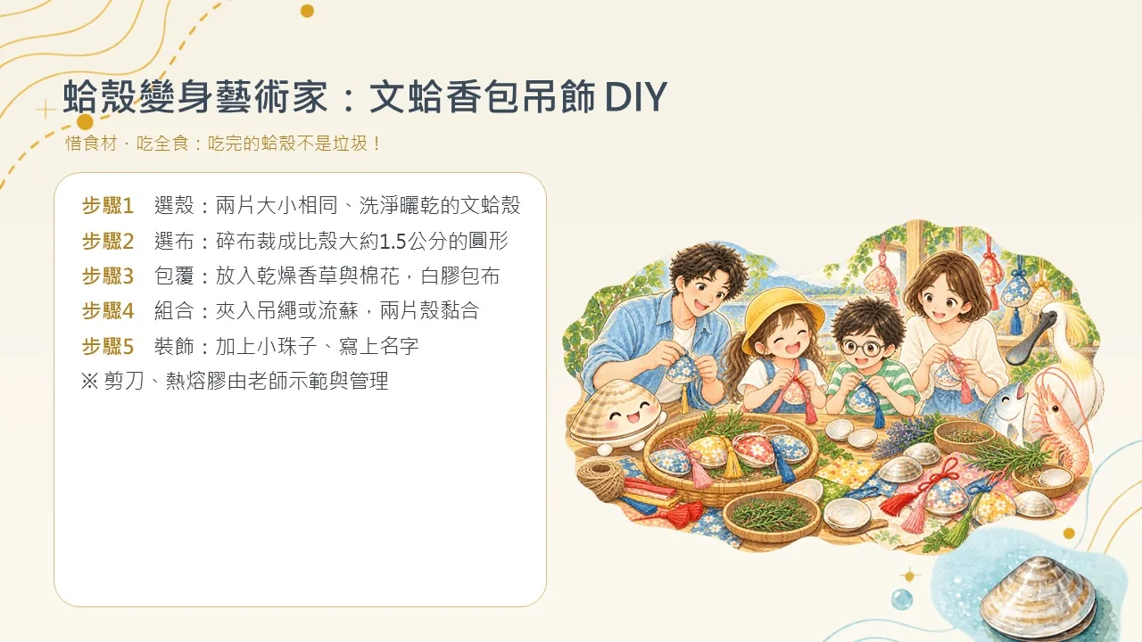 投影片11